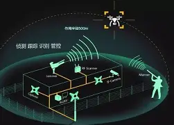 无人机静态航姿精度