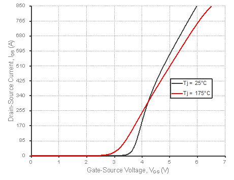 X射线光电子能谱(XPS)表面分析测试