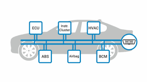 CAN总线一致性测试流程解析