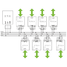 LIN总线测试标准有哪些？