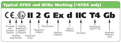 ATEX防爆标志解读