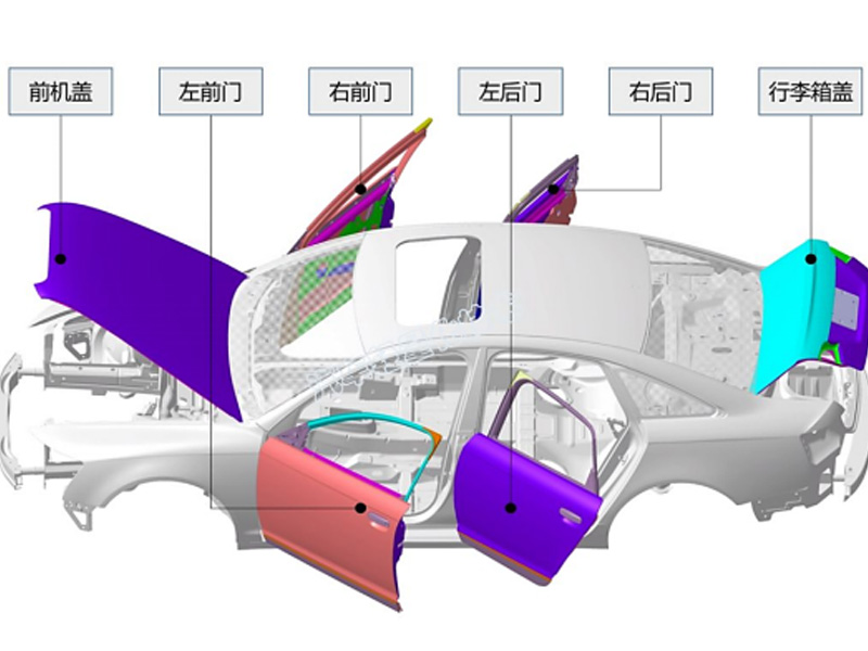 四门两盖动作耐久测试