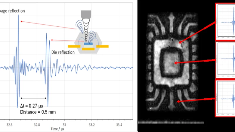 C-SAM检测快速出报告
